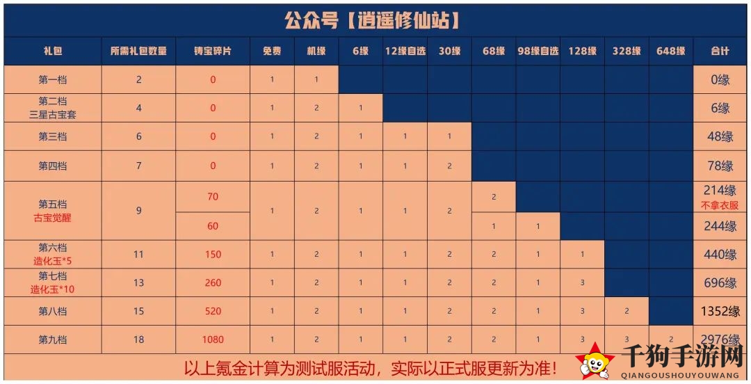 《一念逍遥》元宵节活动攻略2023