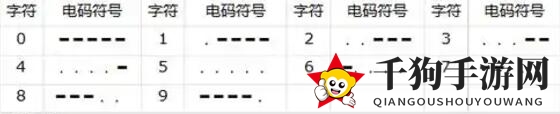 《三角洲行动》衔尾蛇行动4个密码位置攻略