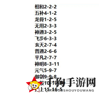 《一念逍遥》五补方药方揭秘