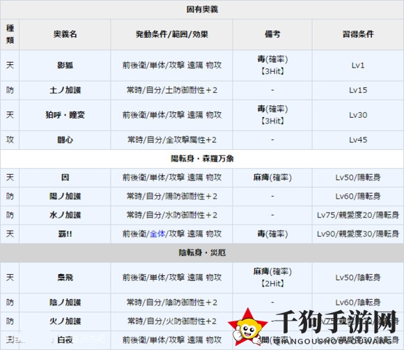 《一血万杰》须佐之男图鉴展示