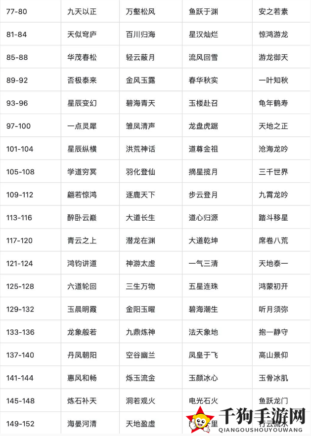 《一念逍遥》异界连通介绍