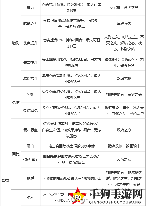 《上古王冠》控制及状态效果详解