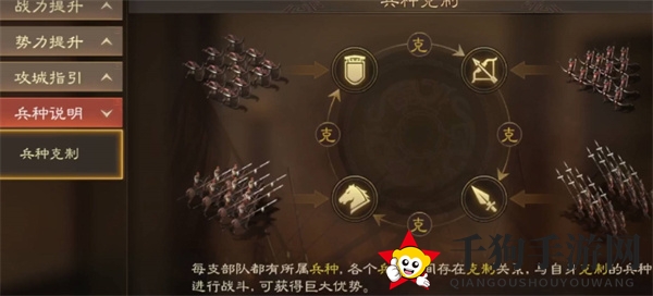 《三国志战棋版》兵种克制关系详解