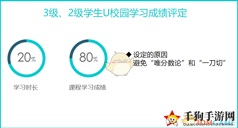 《U校园》平时成绩计算规则