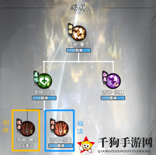 《一念逍遥》仙心法加点推荐