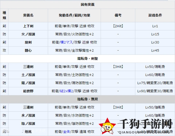 《一血万杰》大和武尊图鉴