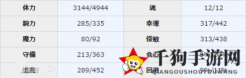 《一血万杰》桃太郎图鉴介绍