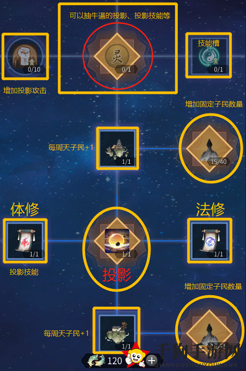 《一念逍遥》小世界玩法攻略