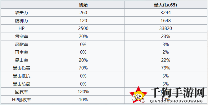 《七人传奇：光与暗之交战》圣骑士希德角色介绍一览