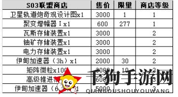 《不思议迷宫》时空域S03新奇观一览