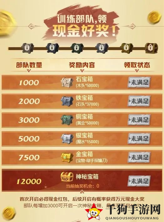 《万龙觉醒》部队训练攻略详解