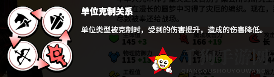 《万龙觉醒》关卡打法攻略
