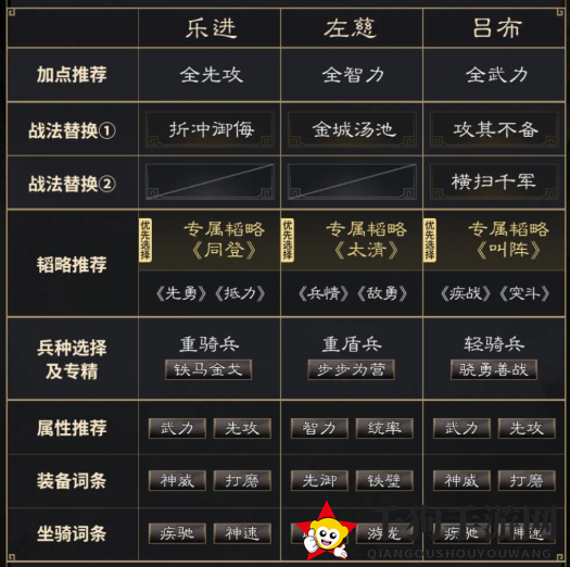 《三国：谋定天下》乐进左慈吕布阵容推荐
