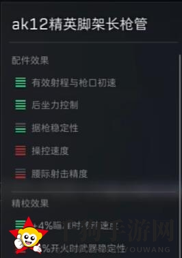 《三角洲行动》AK12配件选择攻略