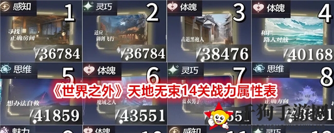 《世界之外》天地无束14关战力属性表