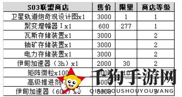 《不思议迷宫》时空域S03科技汇总
