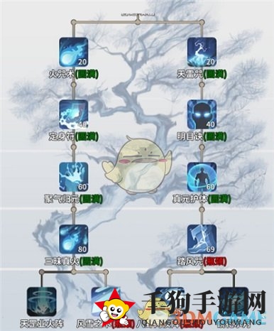 《一念逍遥》法修神通顺序介绍