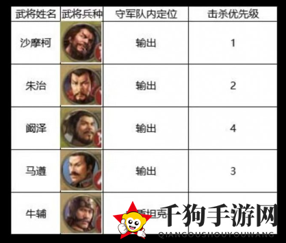 《三国志战棋版》四级地沙摩柯队攻略解析