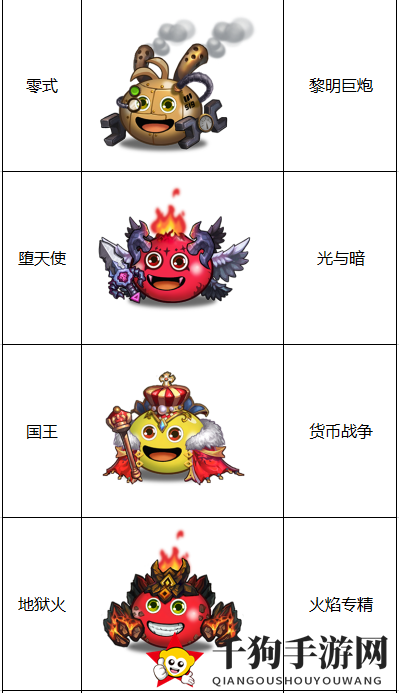 《不思议迷宫）“竞速迷宫”第一季英雄池一览