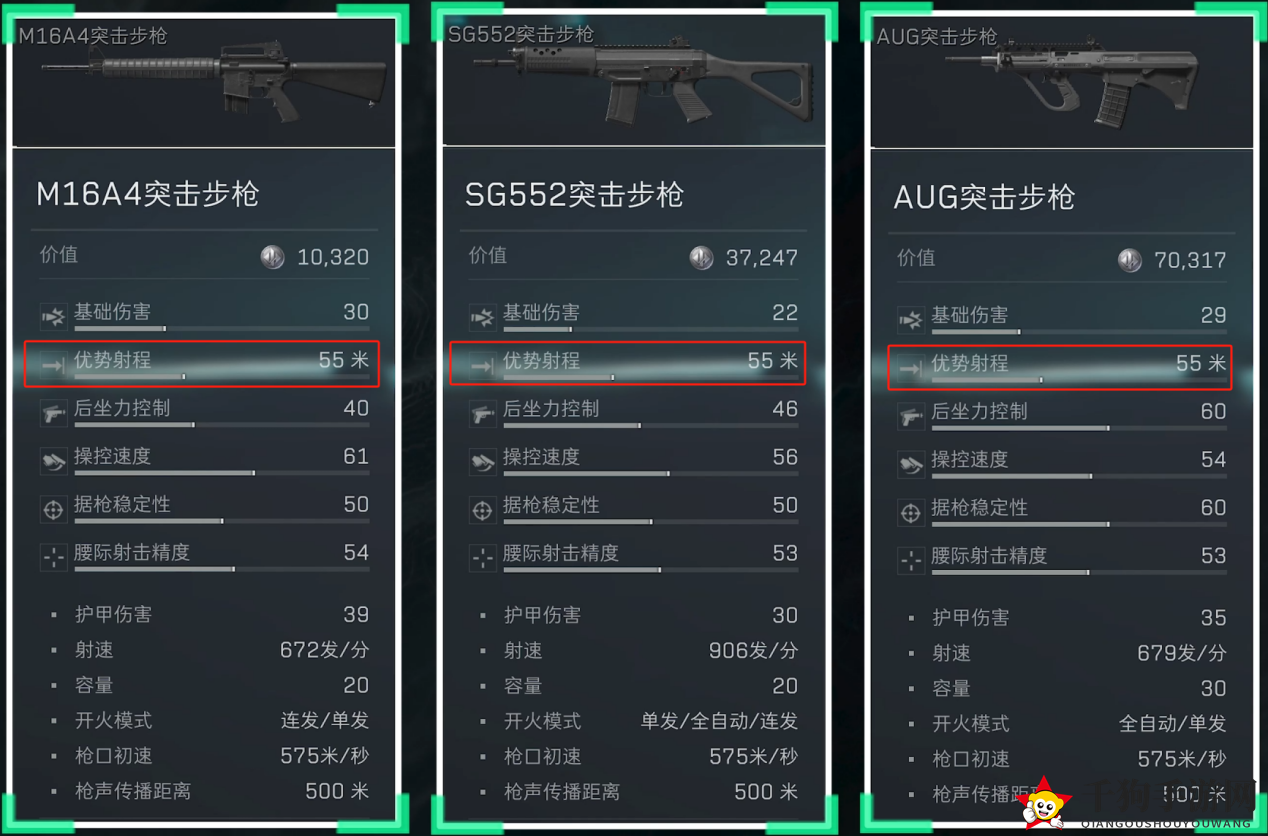 《三角洲行动》5.56x45mm口径家族武器进阶攻略