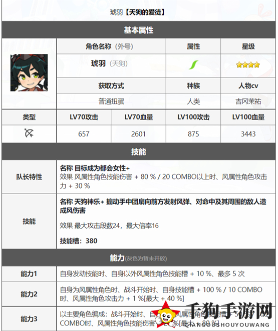 《世界弹射物语》揭秘：四星天狗实力分析，风队核心角色强势登场