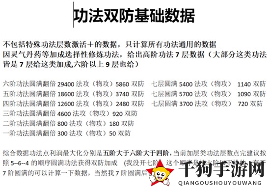《一念逍遥》功法进阶选择推荐