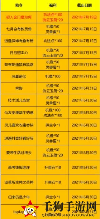 《一念逍遥》最新引导符分享