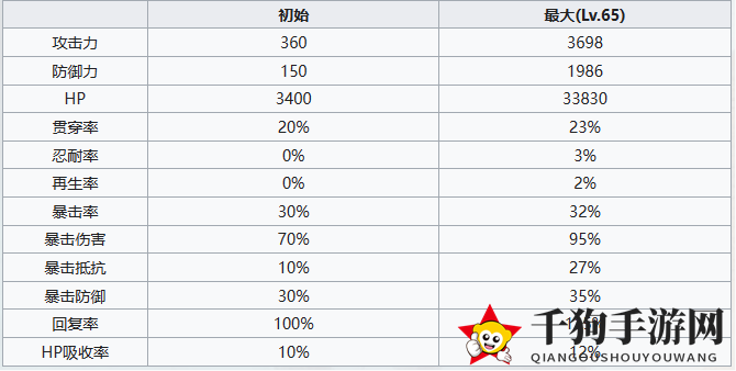 《七人传奇：光与暗之交战》圣骑士杰莉卡角色介绍一览