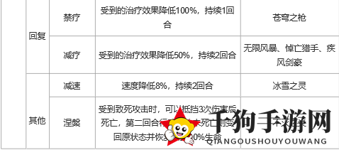 《上古王冠》控制及状态效果详解