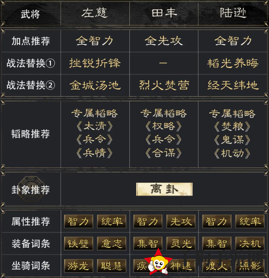 《三国：谋定天下》左慈田丰陆逊阵容推荐