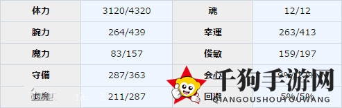 《一血万杰》大和武尊图鉴
