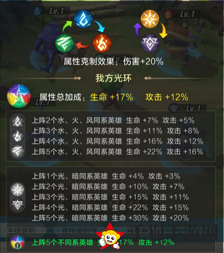 《上古王冠》阵营光环搭配攻略