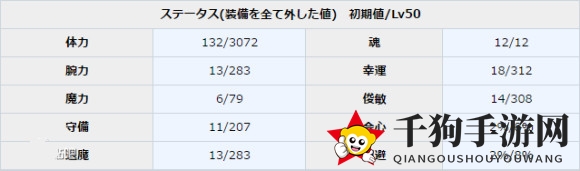 《一血万杰》桃太郎图鉴介绍