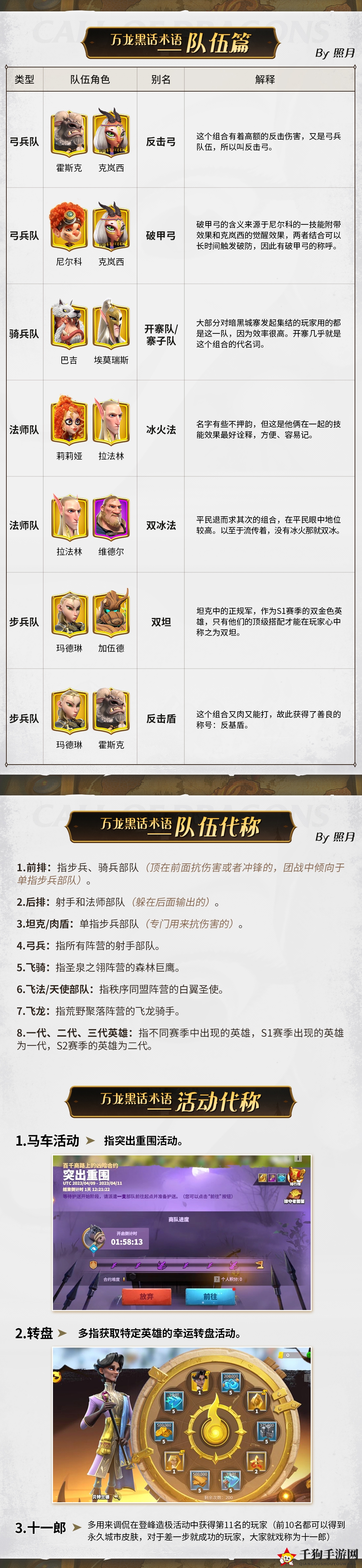 《万龙觉醒》万龙黑话术语大全