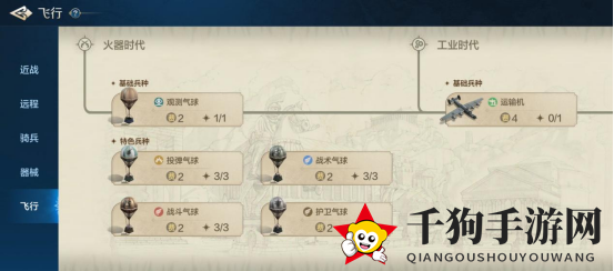 《世界启元》兵种系统之飞行兵种