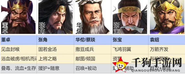 《三国志战棋版》群雄召唤流阵容搭配推荐