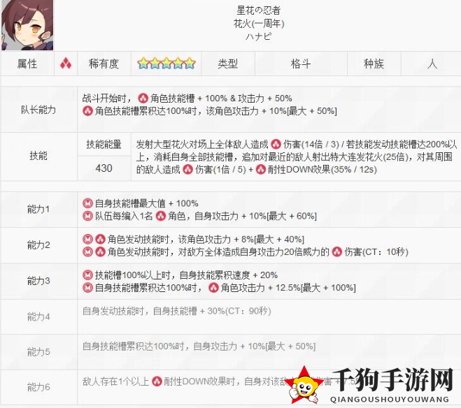 《世界弹射物语》周年庆典星忍技能详解