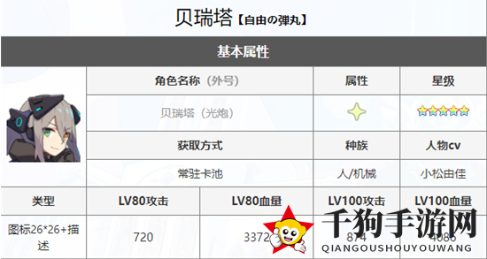 《世界弹射物语》贝瑞塔强度一览