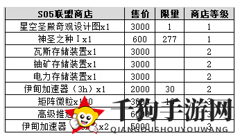 《不思议迷宫》时空域S05主星建筑建造攻略