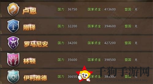 《中土纪元》国家外交结盟玩法详解