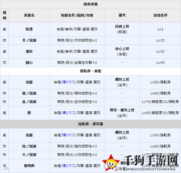《一血万杰》牛若丸图鉴介绍