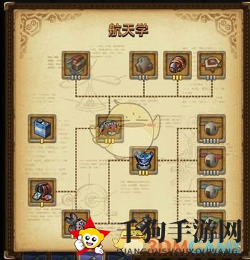 《不思议迷宫》埃拉西亚快速突破秘籍