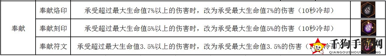 《不一样传说》符文使用方法详解