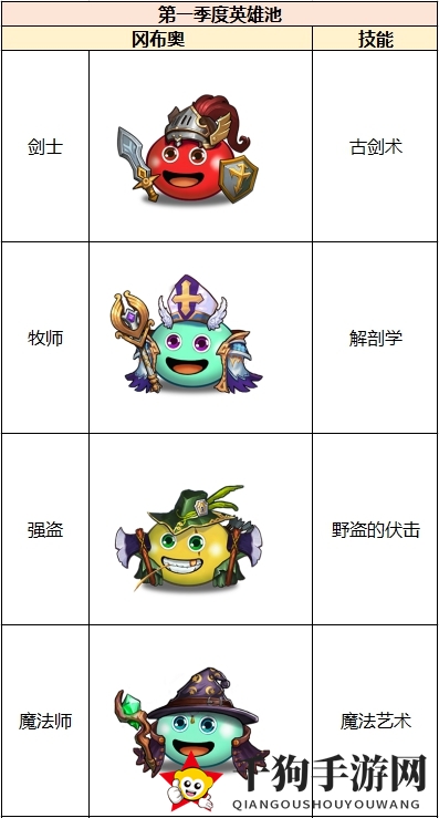 《不思议迷宫）“竞速迷宫”第一季英雄池一览
