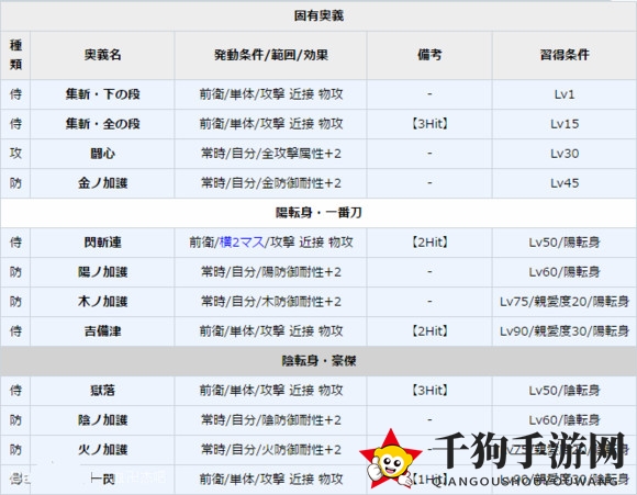 《一血万杰》桃太郎图鉴介绍