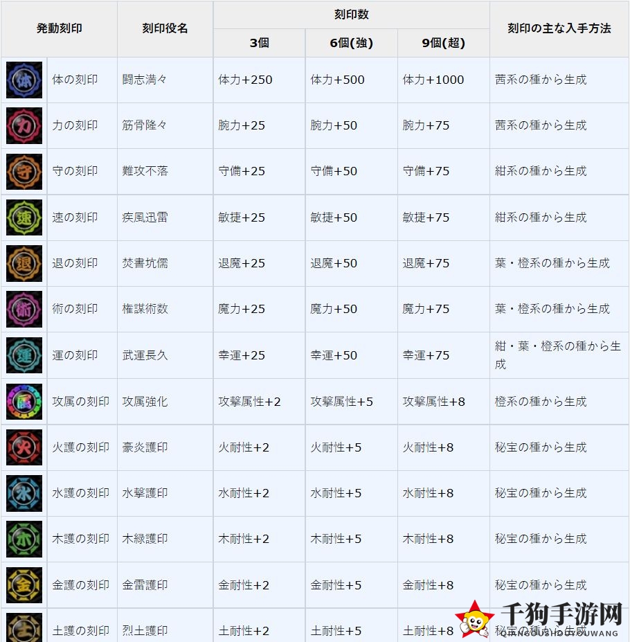 《一血万杰》刻印详细介绍