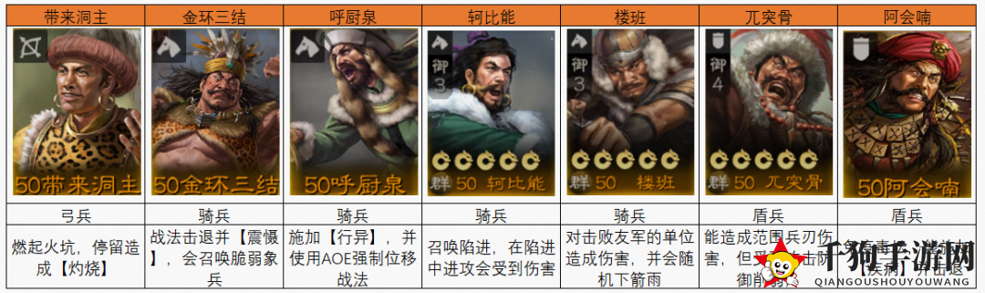 《三国志战棋版》蛮族首领阵容打法攻略