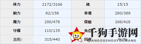 《一血万杰》牛若丸图鉴介绍