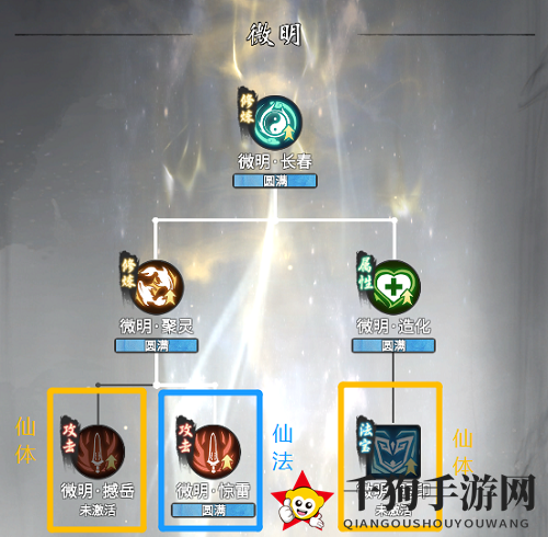 《一念逍遥》仙心法加点推荐
