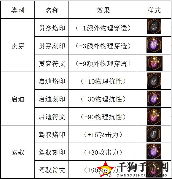《不一样传说》符文使用方法详解